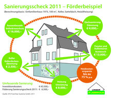 Sanierungsscheck © Archiv Sanierungsscheck © Archiv