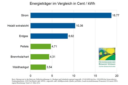 © Österreichischer Biomasse Verband © Österreichischer Biomasse Verband