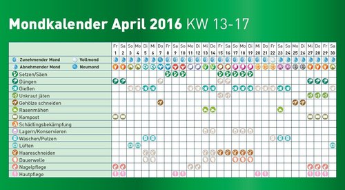 Mondkalender 2016: April | Lagerhaus width=