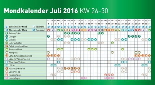 Mondkalender 2016: Juli | Lagerhaus width=