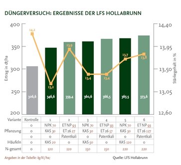 Entec dünger Entec dünger