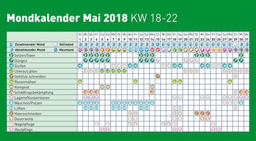 Mondkalender 2018 Mai Lagerhaus Vocklabruck