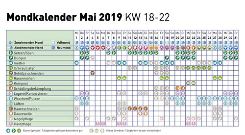 Mondkalender 2019 Mai Lagerhaus Mondsee